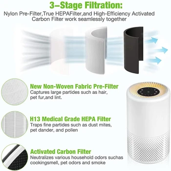 Взаимозаменяеми и HEPA филтър, Съвместим За Levoit Основната P350, Основната P350-RF за Пречистване на въздух, за да се грижа за домашни любимци 3-В-1 H13 True Filter