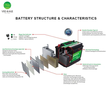 Китай Фабрика на Безплатна Проба на най-Добрите Продажба на Акумулатор Автоматична Батерия 12V 55D23 75D23 Запечатани Оловно Кисели Батерии